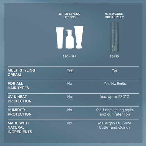 Davroe Multi Styler 50ml styling product bottle on a plain background