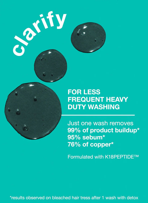 K18 Peptide Prep Detox Shampoo 250ml bottle with sleek packaging, designed to cleanse and detox hair gently.