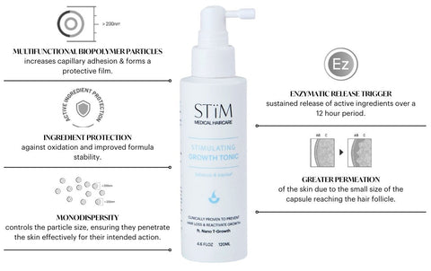 Stïm Haircare Stïmulating Growth Tonïc Duo bundle with two bottles of hair growth stimulating tonic on a plain background