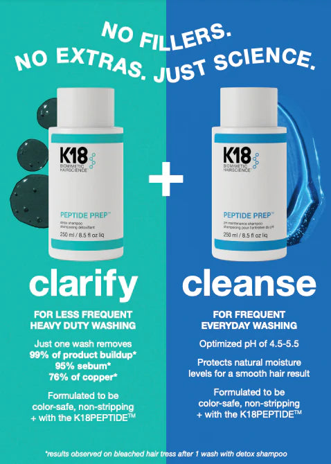 K18 Peptide Prep Detox Shampoo in 250ml bottle, clear label, and pump dispenser, designed for cleansing and revitalizing hair.