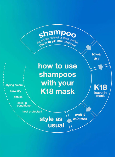 K18 Peptide Prep™ Detox Shampoo 250ml bottle with clear label, designed to cleanse and refresh hair and scalp.