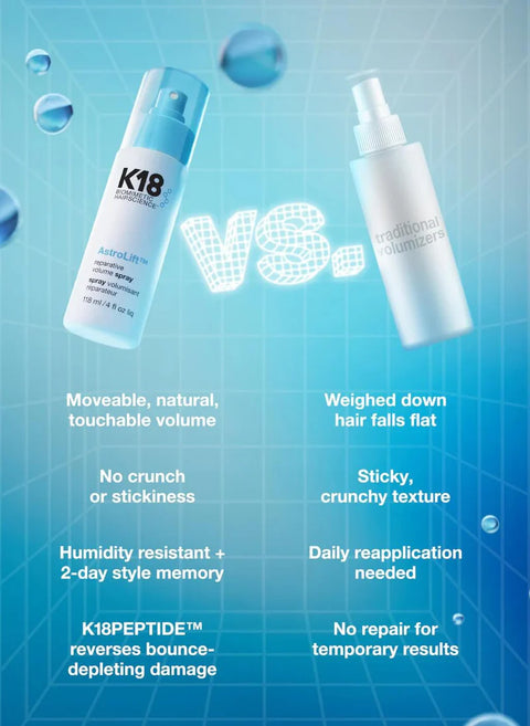 K18 AstroLift™ Reparative Volume Spray 118ml, styling product, with a spray bottle and product details visible on the packaging.