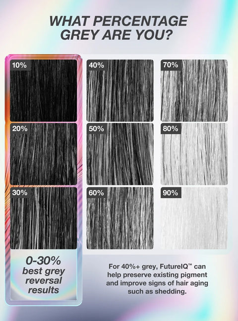 K18 FutureIQ™ biomimetic hair longevity serum 90ml