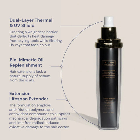 Jadore Heat Protect & Condition Spray