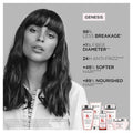 Kérastase Genesis anti-hair fall bundle for medium to thick hair, featuring shampoo, conditioner, and treatment products.
