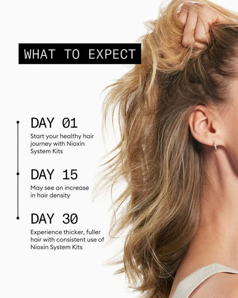 Nioxin Pro Clinical System 4 Full Size Starter Kit